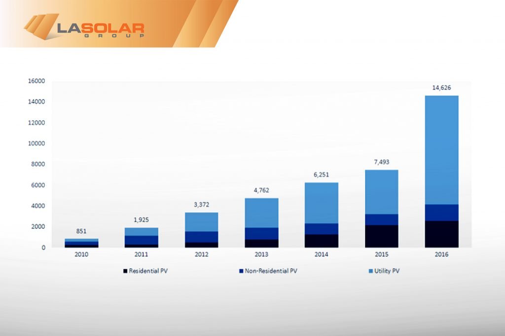 Big-Year-For-Solar