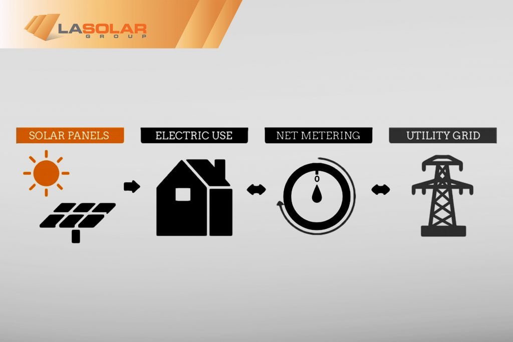 Net-Energy-Metering