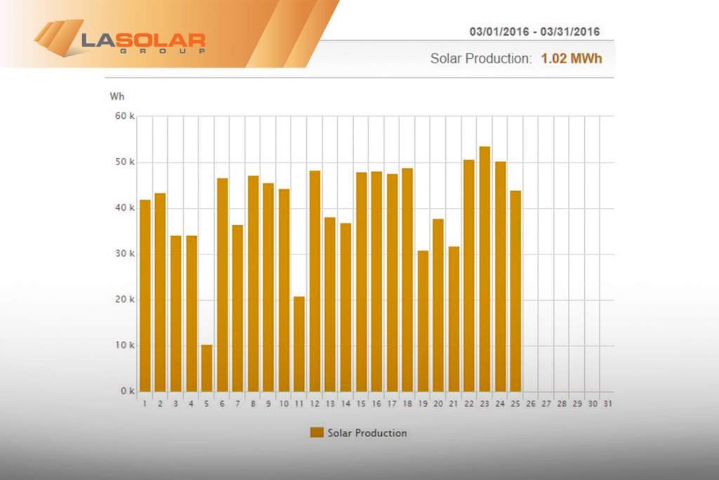 Monitoring-Solar-System
