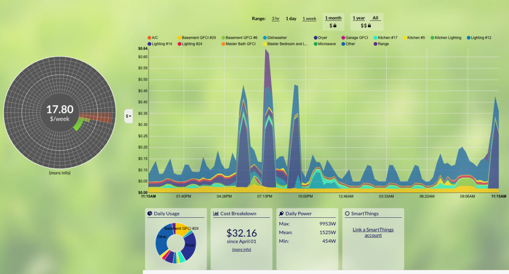 home monitoring service offered by LA Solar Group