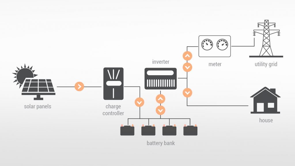 Solar-Battery-System