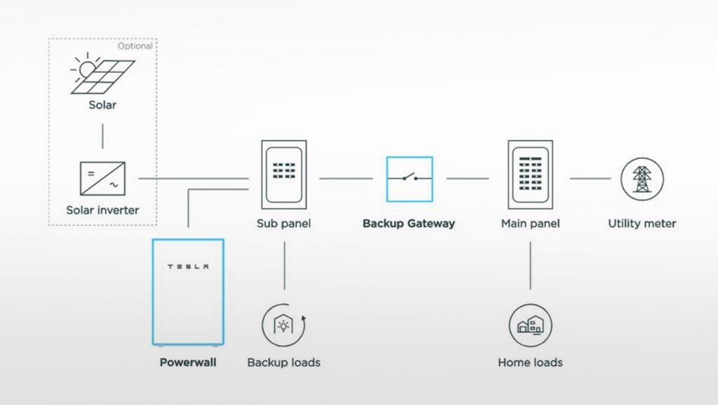 Tesla-Powerwall-Solar-System