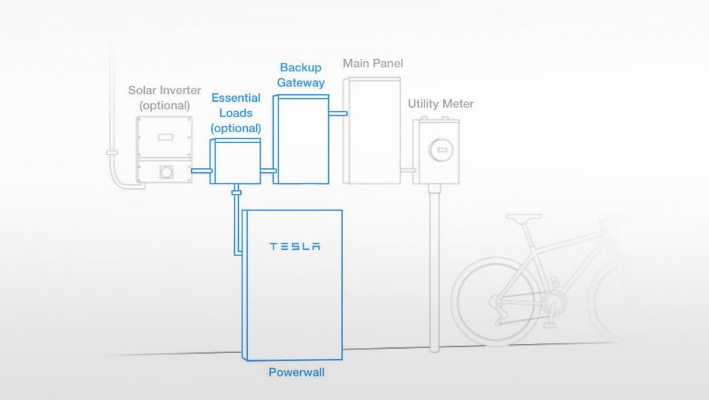 Tesla-Powerwall-System-Components