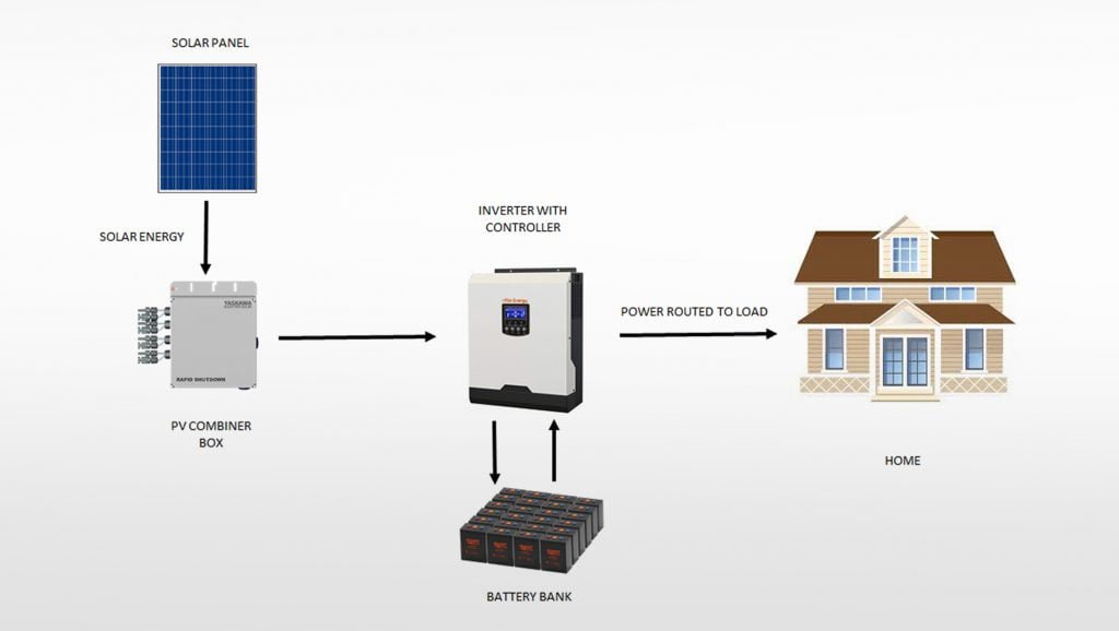 How-Solar-Inverter-Works