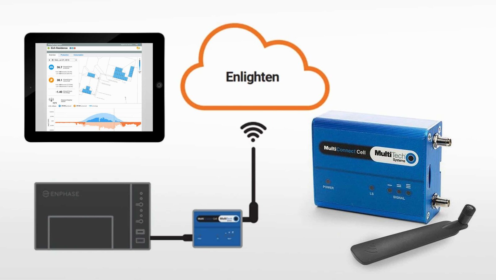 Enphase-Energy-S-Working-System