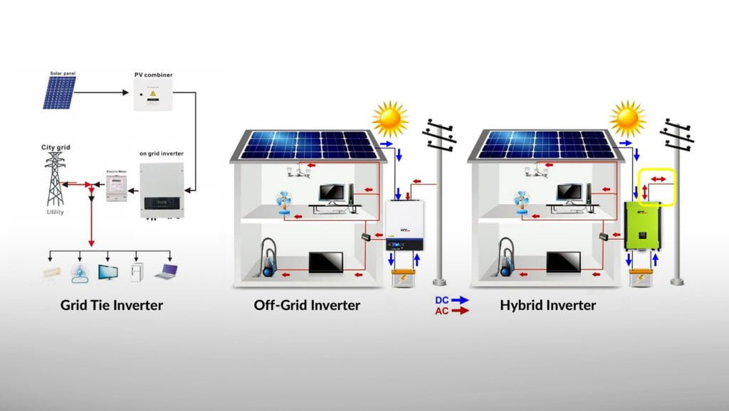 Inverters