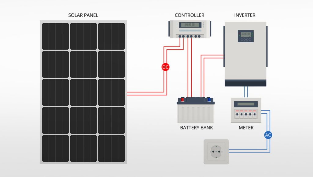 Solar-Panel-Kit