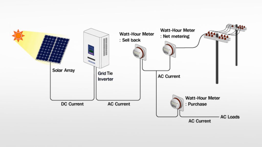 Solar-Panel-System