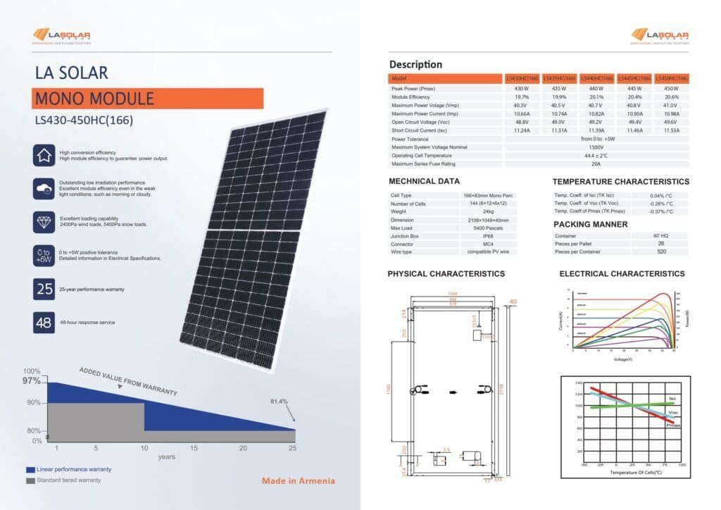 Efficiency solar panel for optimal energy production.